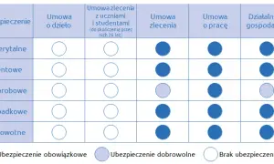 Kto płaci składki na fundusz pracy? Obowiązki pracodawców i zleceniobiorców