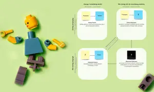 Klocki Lego ilustrują, czym się różni mądrość od inteligencji: inteligencja to wiedza (Znane Znane), mądrość to działanie (Znane Nieznane).