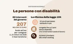 Riforma legge 104: 207 milioni per caregiver, congedi e smart working. Il ricovero ospedaliero temporaneo è un aspetto da considerare.