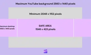 Wymiary bezpiecznego obszaru dla Twojego banneru YouTube.