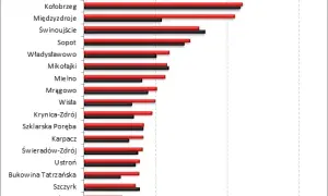 Koszt doby hotelowej w Polsce: Od 120 do 1200 zł jak oszczędzić?