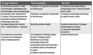 Fundusz Pracy: Co to jest? Składki, zwolnienia i przeznaczenie