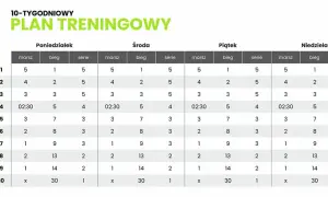 Trening na bieżni dla początkujących: Plan na 4 tygodnie do formy!