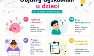 Objawy dyskalkulii u dzieci: trudności z liczeniem, brak rozumienia działań, problem z tabliczką mnożenia, gubienie się w zadaniach.