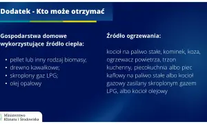 Dodatek węglowy dla najemcy: Prawa, CEEB, pułapki. Kompletny poradnik.
