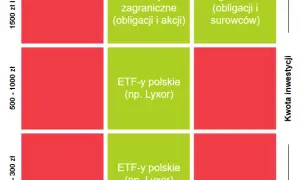 Fundusze ETF: Co to jest i jak zacząć inwestować w Polsce?