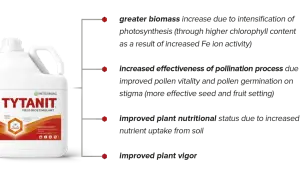 Butelka biostymulatora TYTANIT. Zwiększa biomasę, poprawia zapylenie i odżywienie roślin.