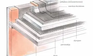 Przekrój dachu płaskiego z warstwami: strop, paroizolacja, styropian, warstwa spadkowa, papa. Dobra lambda styropianu na elewację to klucz do izolacji.