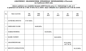 Ile trwa kadencja rady nadzorczej spółdzielni mieszkaniowej? Zasady i ograniczenia