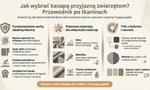 Przewodnik po tkaninach przyjaznych zwierzętom, z uwzględnieniem weluru, mikrofibry i tkanin syntetycznych. Idealne dla miłośników zwierząt, jak np. tkanina sycylia.