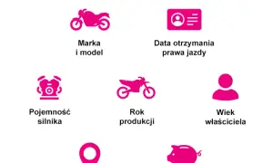 Ubezpieczenie motoroweru 100-350 zł? Sprawdź, jak zaoszczędzić!