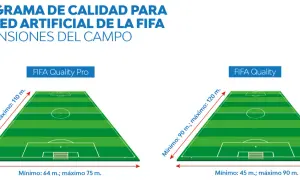 Dimensiones campo fútbol 11: FIFA, RFEF y todas las medidas exactas