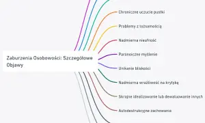 Objawy osobowości mnogiej (DID): jak rozpoznać i szukać pomocy?
