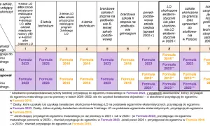 Jak zrezygnować z matury? Sprawdź ważne kroki i terminy