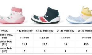 Rozmiar 21 buta dziecięcego: 13 czy 14 cm? Jak wybrać idealny?