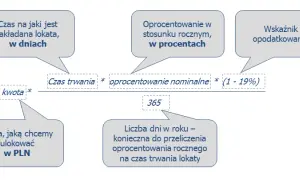Konto oszczędnościowe gdzie najwyższe oprocentowanie - uniknij niskich zysków