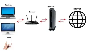 Jak działa router bezprzewodowy? Odkryj jego tajemnice i funkcje