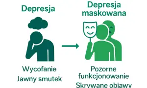 Ukryta depresja: smutek pod maską uśmiechu. Od jawnego cierpienia do pozornego funkcjonowania.