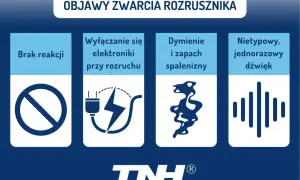 Objawy zwarcia rozrusznika: brak reakcji, wyłączanie elektroniki, dymienie i zapach spalenizny, nietypowy dźwięk.