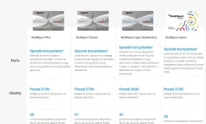 Czy można kupić MultiSport? Oto, co musisz wiedzieć o kartach sportowych
