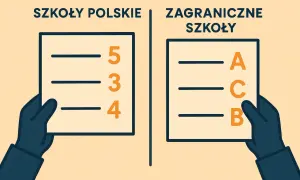 Dwie ręce trzymają kartki z ocenami: polskie (5, 3, 4) i zagraniczne (A, C, B).