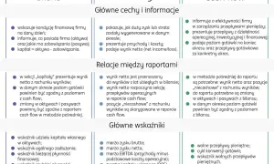 Raport rachunek przepływów pieniężnych pokazuje efektywność firmy w zarządzaniu gotówką, prezentując przepływy z działalności operacyjnej, inwestycyjnej i finansowej.