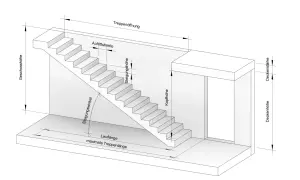Technische Zeichnung einer Treppe mit Maßen wie Geschosshöhe, Auftrittsbreite, Steigungshöhe und Laufänge. Hilft, die Treppe zu berechnen.