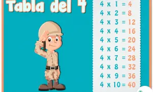 Un soldado saluda junto a la tabla del 4, mostrando las multiplicaciones del 1 al 10.