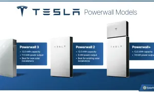 Modelos de tesla battery: Powerwall 3, Powerwall 2 y Powerwall+. Cada uno con diferente capacidad y potencia.