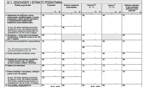 Formularz PIT-8C. Sekcja D.1. Dochody i straty podatnika. Wpisano 50,00 zł w polach 81 i 83.