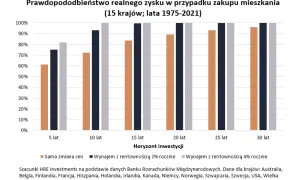 Ile zarobisz na wynajmie mieszkania? Realne zyski i koszty