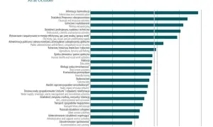 Ile zarabia ekonomista? Odkryj prawdę o wynagrodzeniach w Polsce