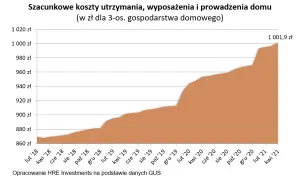 Koszty utrzymania mieszkania w bloku: jak płacić mniej? Poradnik