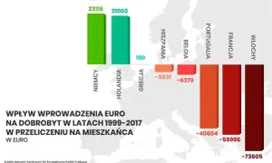 Kiedy Niemcy przeszły na euro? Historia i skutki zmiany waluty
