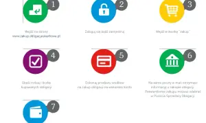 Gdzie kupić obligacje skarbowe i uniknąć niepotrzebnych kosztów
