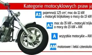 Motorower: Definicja, prawo jazdy, obowiązki. Kto może nim jeździć?