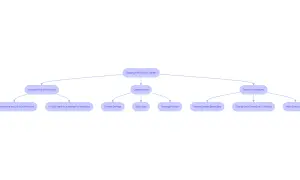 Mind map detailing risks of sleeping with contact lenses, including infections, corneal damage, and vision loss, alongside preventive measures.