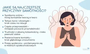 Smutna postać otoczona cieniami, ilustrująca, co samotność robi z człowiekiem: online, tempo życia, przeprowadzki, tożsamość, powierzchowne kontakty, presja społeczna.
