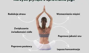 Kobieta w pozycji lotosu, ilustrująca korzyści z jogi: redukcja stresu, wzmocnienie mięśni, lepsza świadomość ciała, poprawa snu, postawy i koncentracji.