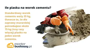 Ile cementu do piasku? Na 25 kg cementu potrzebujesz ok. 75 kg piasku do zaprawy murarskiej. Monter budowy podpowiada.