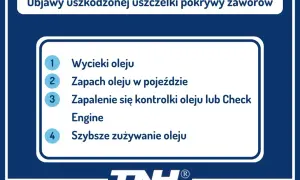 Objawy uszkodzonej uszczelki pokrywy zaworów: wycieki oleju, zapach oleju, kontrolka oleju, szybsze zużywanie oleju. Wymiana uszczelki pokrywy zaworów jest kluczowa.