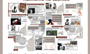 Kamienie na szaniec" to powieść o młodych bohaterach walczących o wolność. Inspiruje do odwagi i przyjaźni.