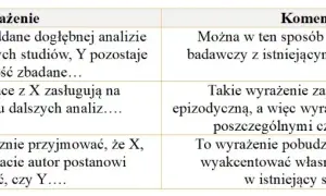 Jak napisać esej: proste kroki, które ułatwią Ci zadanie
