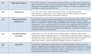 Bezpieczne leki na alergię przy karmieniu piersią – co warto wiedzieć