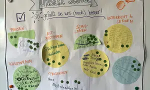 Schüler gestalten ein Lernplakat über ihre Schule. Ideen für Pausen, Schulalltag und Unterricht werden gesammelt.