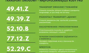 Windykacja: Jaki kod PKD wybrać? Pełny przewodnik 82.91.Z