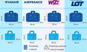 Wymiary bagażu podręcznego Ryanair: 40x50x20 cm. Porównanie z Air France, Wizz Air i LOT.