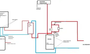 Schemat podłączenia pieca gazowego kondensacyjnego z pompą, zasobnikiem CWU, naczyniem przelewowym i filtrami wody.