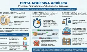 Cinta adhesiva acrílica, con adhesivo elástico, ideal para cargas ligeras, envíos y almacenaje a largo plazo.