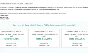Esempi di rata mutuo UniCredit con diverse durate, fino a 30 anni, per acquisto o ristrutturazione. Scopri l'età massima mutuo UniCredit.